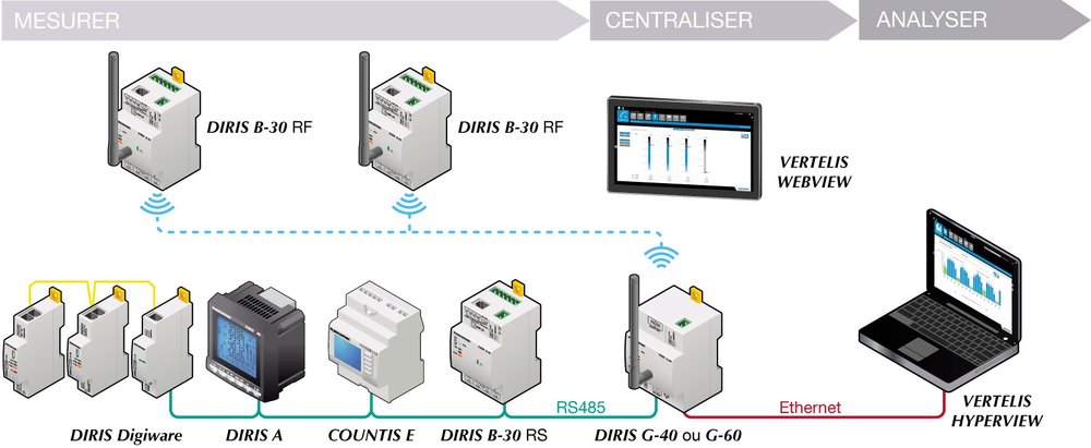 2014 : la mesure électrique fait sa révolution avec DIRIS Digiware